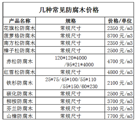 raybet雷竞技app什么是防腐木？防腐木分类及价格雷竞技RAYBET(图3)