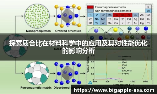探索质合比在材料科学中的应用及其对性能优化的影响分析